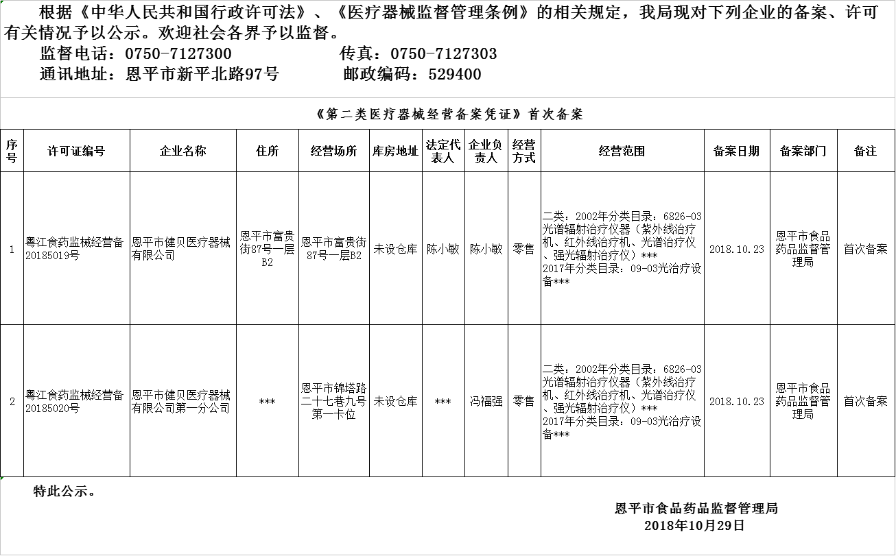 恩平市2018年10月23日-2018年10月29日醫(yī)療器械經(jīng)營(yíng)企業(yè)備案、許可公示.png