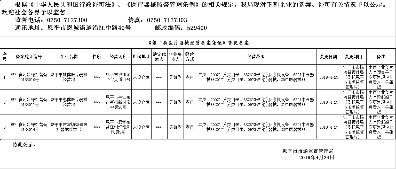 恩平市2019年第六期醫(yī)療器械經(jīng)營企業(yè)備案、許可公示--二類備案.png