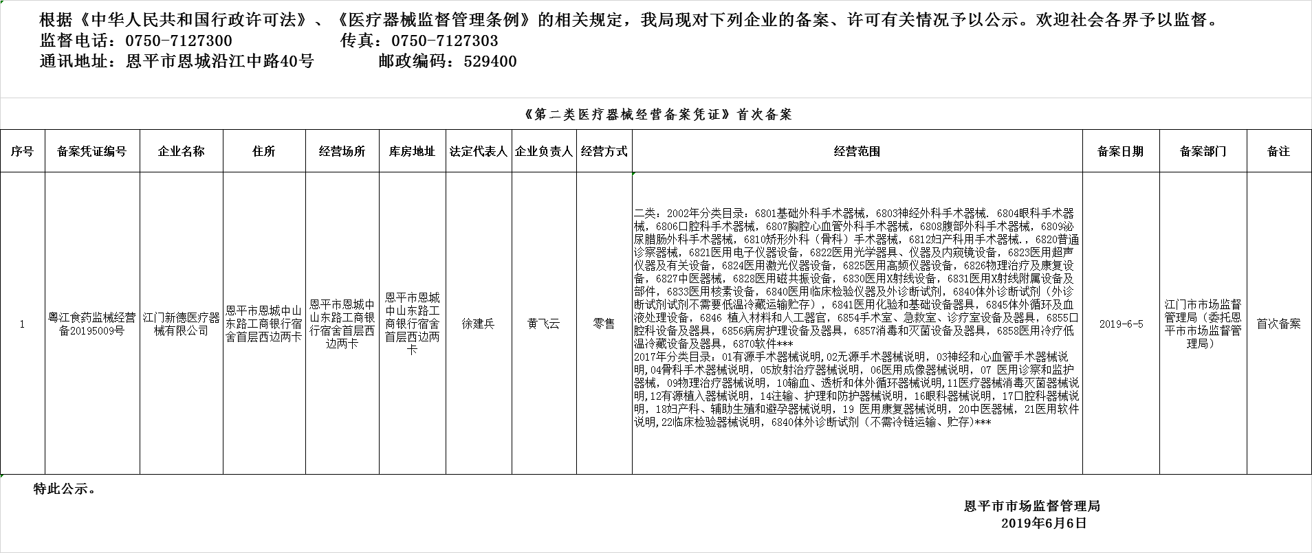 恩平市2019年第八期醫(yī)療器械經(jīng)營(yíng)企業(yè)備案、許可公示--三類許可、二類備案.png