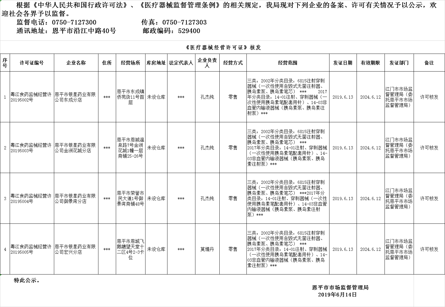 恩平市2019年第九期醫(yī)療器械經(jīng)營企業(yè)備案、許可公示--三類許可、二類備案.png
