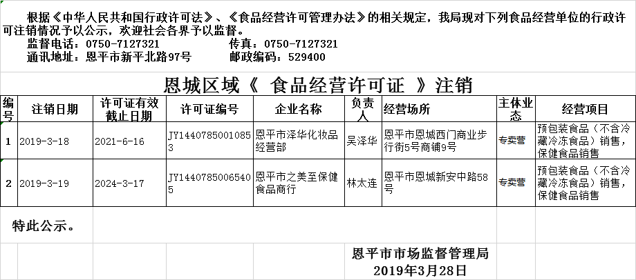 恩平市2019年3月18日—2019年3月28日保健食品經營企業(yè)行政許可注銷公示.png