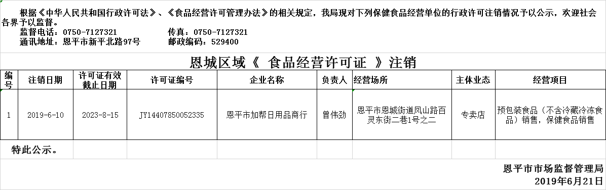 恩平市2019年6月10日—2019年6月21日保健食品經(jīng)營企業(yè)行政許可注銷公示.png