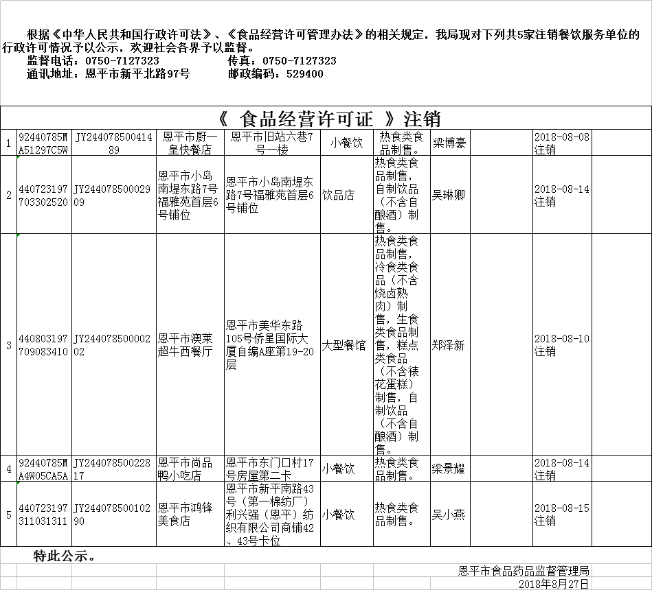 《食品經營許可證》餐飲服務許可情況注銷公示20180827.png