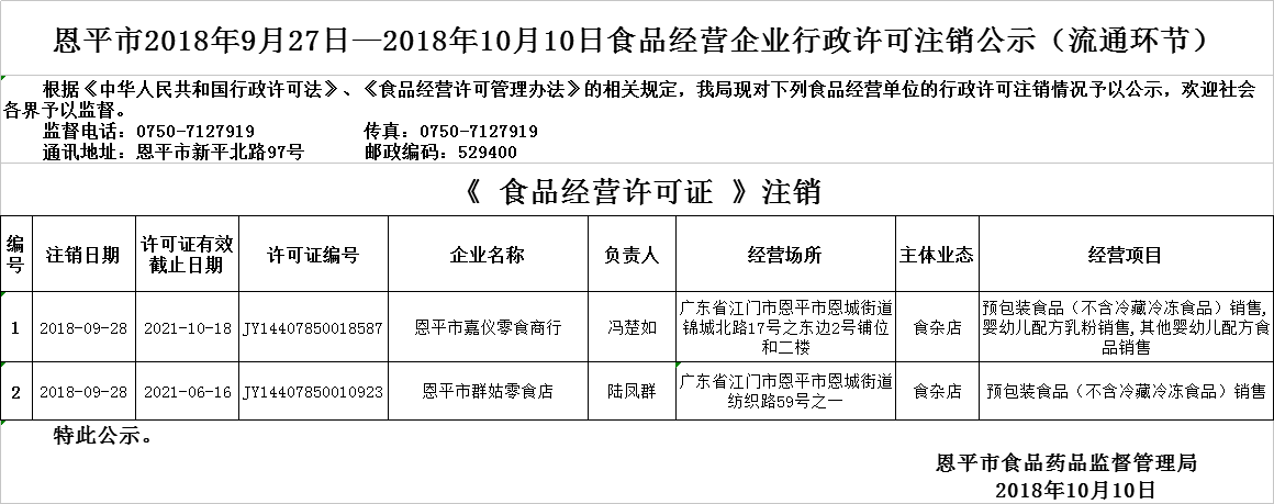 流通注銷(xiāo)1010.png