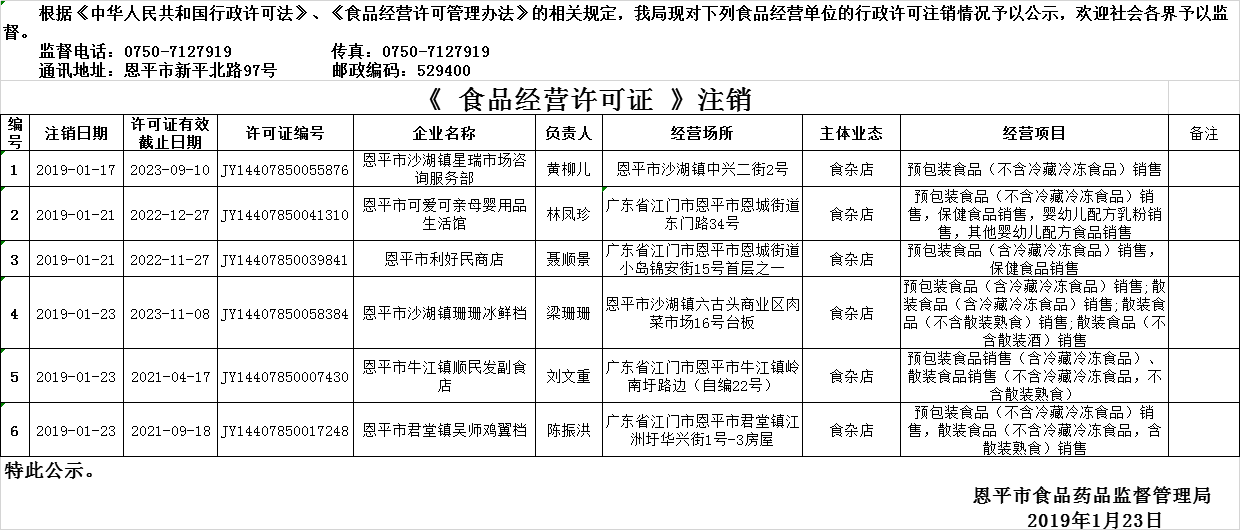 流通行政許可注銷(xiāo)公示20190123.png