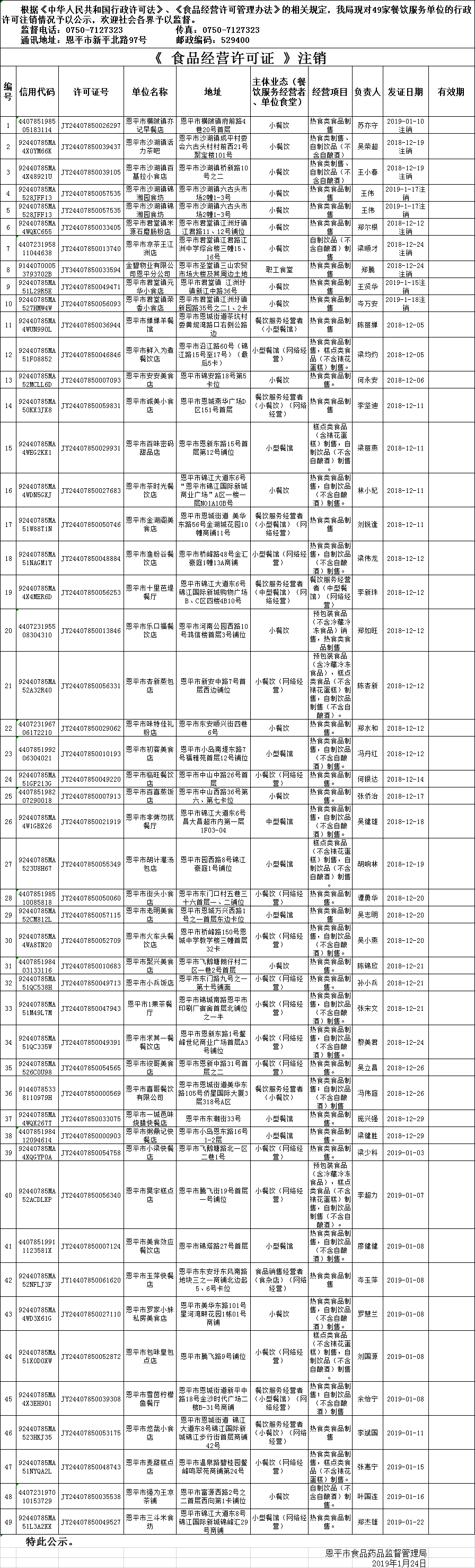 恩平市《食品經營許可證》餐飲服務許可注銷情況公示20190124.png