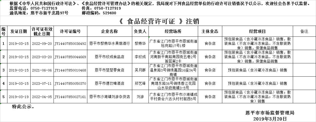 2019年3月14日—2019年3月20日恩平市食品經(jīng)營(yíng)許可證注銷(xiāo)情況公示（流通環(huán)節(jié)）.png