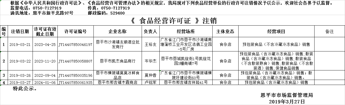 2019年3月21日—2019年3月27日恩平市食品經(jīng)營許可證注銷情況公示（流通環(huán)節(jié)）.png