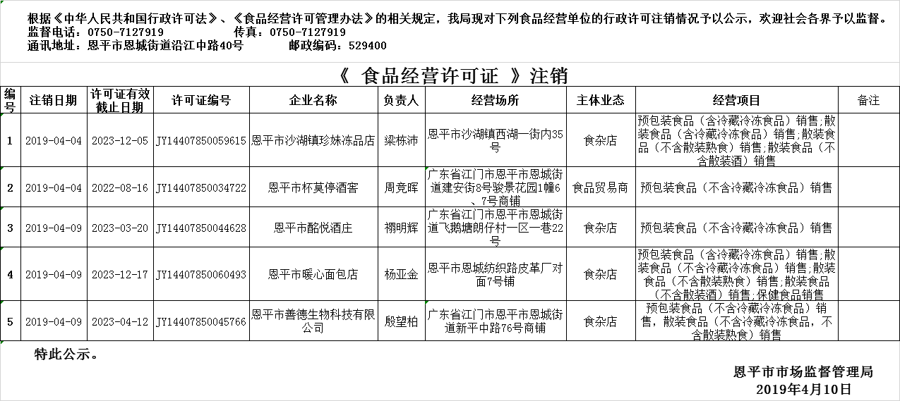 2019年4月4日—2019年4月10日恩平市食品經(jīng)營(yíng)許可證注銷情況公示（流通環(huán)節(jié)）.png