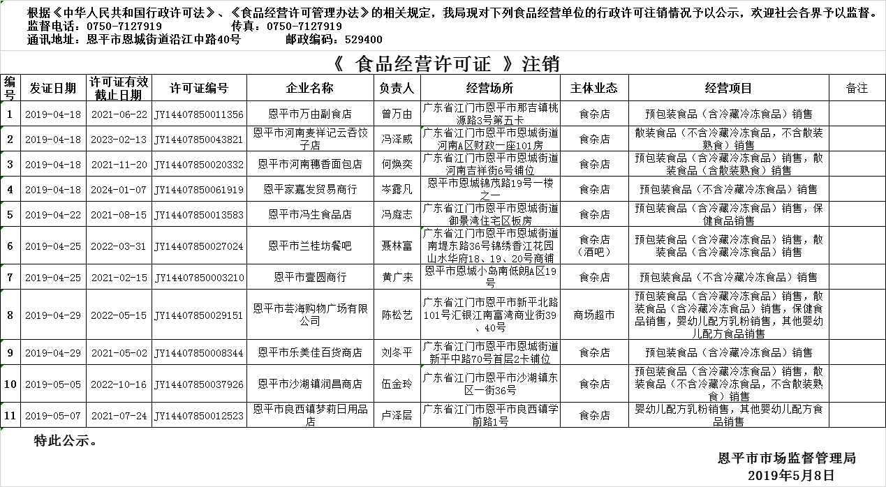 2019年4月18日—2019年5月8日恩平市食品經(jīng)營許可證注銷情況公示（流通環(huán)節(jié)）.png