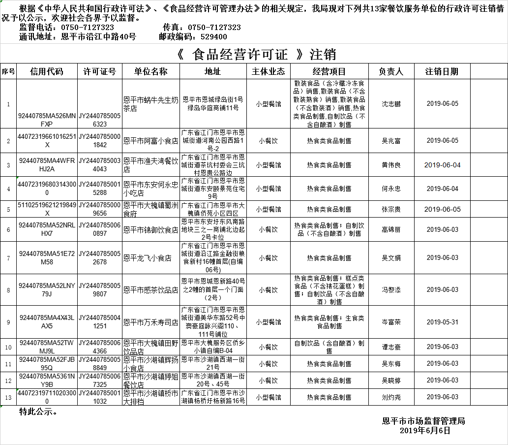 恩平市《食品經(jīng)營許可證》餐飲服務(wù)許可情況注銷公示20190606.png