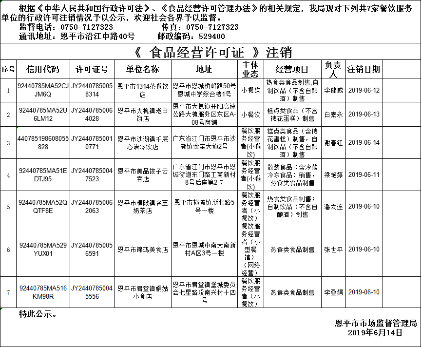 恩平市《食品經(jīng)營(yíng)許可證》餐飲服務(wù)許可注銷情況公示20190614.png
