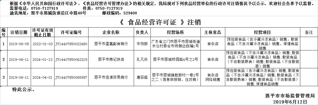 恩平市2019年5月30日—2019年6月12日食品經(jīng)營(yíng)企業(yè)行政許可注銷公示（流通環(huán)節(jié)）.png
