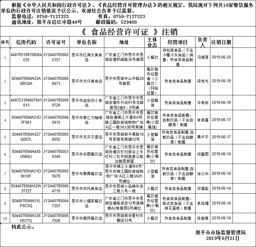 恩平市《食品經(jīng)營(yíng)許可證》餐飲服務(wù)許可注銷情況公示20190621.png