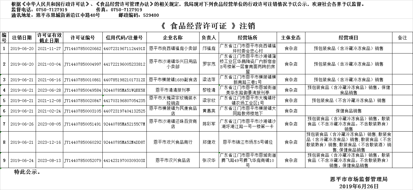 2019年6月20日—2019年6月26日恩平市食品經(jīng)營(yíng)許可證注銷情況公示（流通環(huán)節(jié)）.png