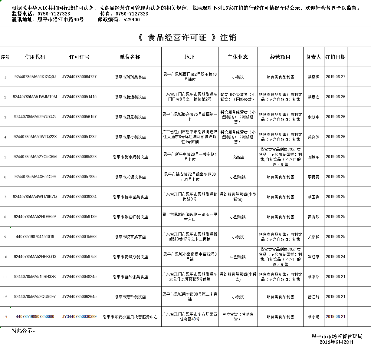 恩平市《食品經(jīng)營(yíng)許可證》餐飲服務(wù)許可注銷(xiāo)情況公示20190628.png