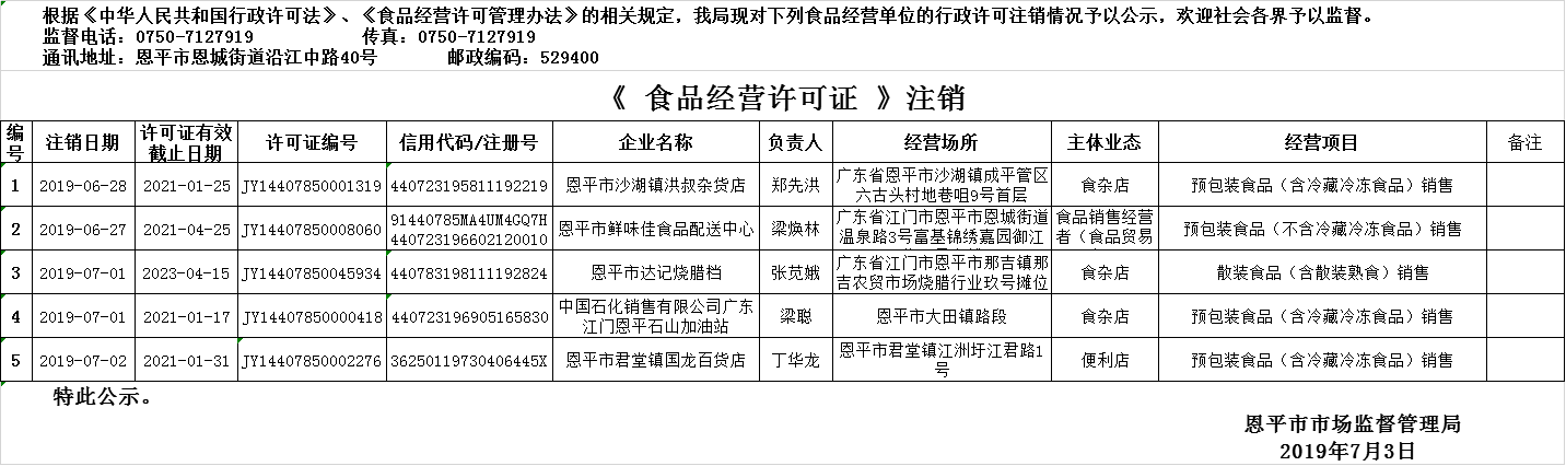 2019年6月27日—2019年7月3日恩平市食品經(jīng)營許可證注銷情況公示（流通環(huán)節(jié)）.png