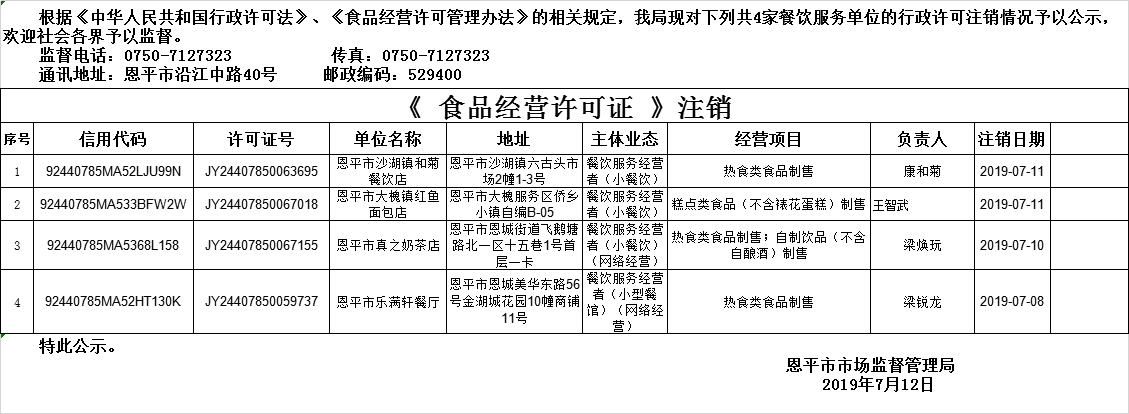 恩平市《食品經(jīng)營許可證》餐飲服務(wù)許可注銷情況公示20190712.png