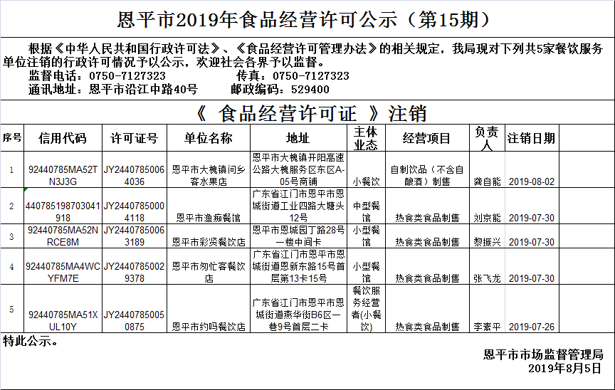 （第十五期）《食品經(jīng)營(yíng)許可證》餐飲服務(wù)許可情況公示注銷(xiāo).png