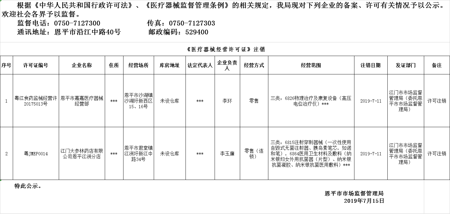 恩平市2019年醫(yī)療器械經(jīng)營企業(yè)備案、許可注銷公示--三類許可20190715.png