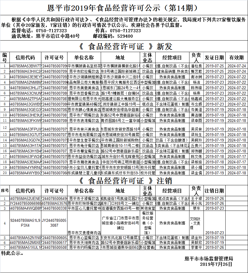 （第十四期）《食品經營許可證》餐飲服務許可情況公示.png